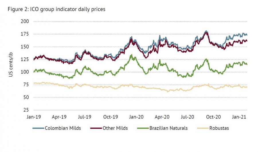 KaffeeWelthandel und spekulative Börsengeschäfte Röster